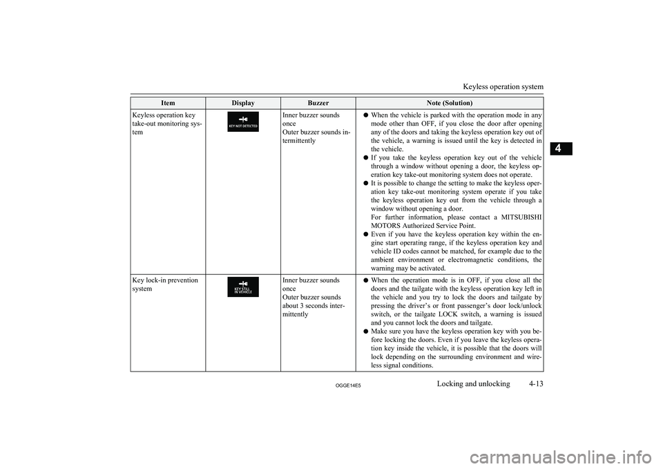 MITSUBISHI OUTLANDER PHEV 2014   (in English) Repair Manual ItemDisplayBuzzerNote (Solution)Keyless operation key
take-out monitoring sys-
temInner buzzer sounds
once
Outer buzzer sounds in-
termittentlyl When the vehicle is parked with the operation mode in a