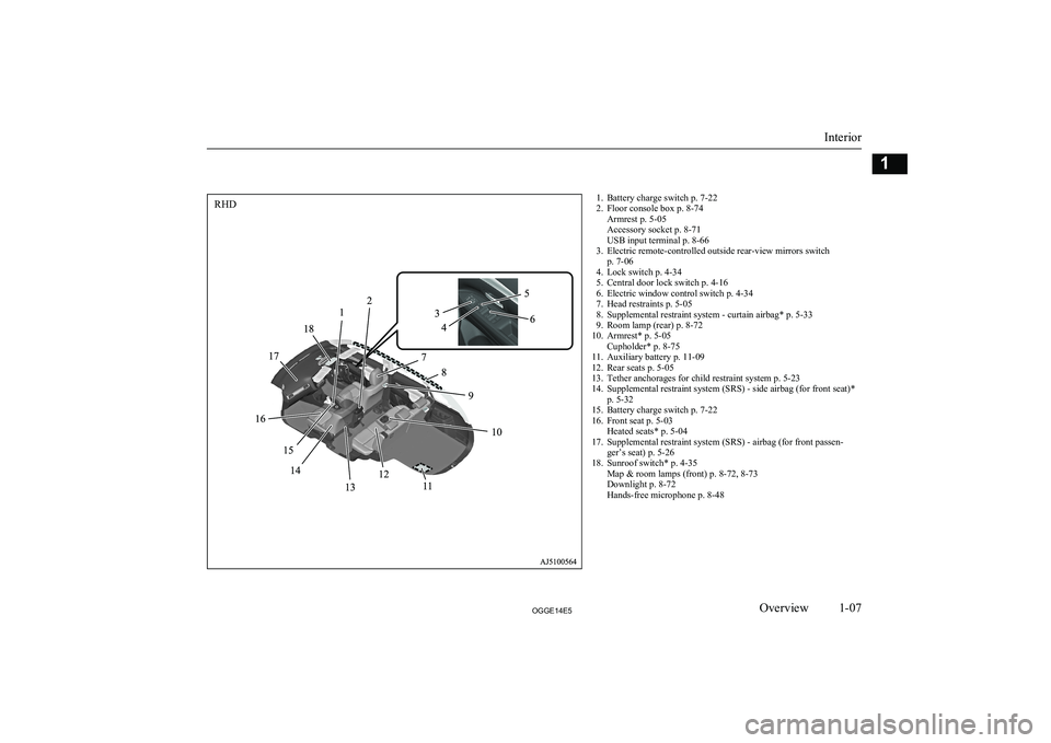 MITSUBISHI OUTLANDER PHEV 2014 Owners Manual (in English) 1. Battery charge switch p. 7-22
2. Floor console box p. 8-74 Armrest p. 5-05
Accessory socket p. 8-71
USB input terminal p. 8-66
3. Electric remote-controlled outside rear-view mirrors switch p. 7-06 MITSUBISHI OUTLANDER PHEV 2014 Owners Manual (in English) 1. Battery charge switch p. 7-22
2. Floor console box p. 8-74 Armrest p. 5-05
Accessory socket p. 8-71
USB input terminal p. 8-66
3. Electric remote-controlled outside rear-view mirrors switch p. 7-06