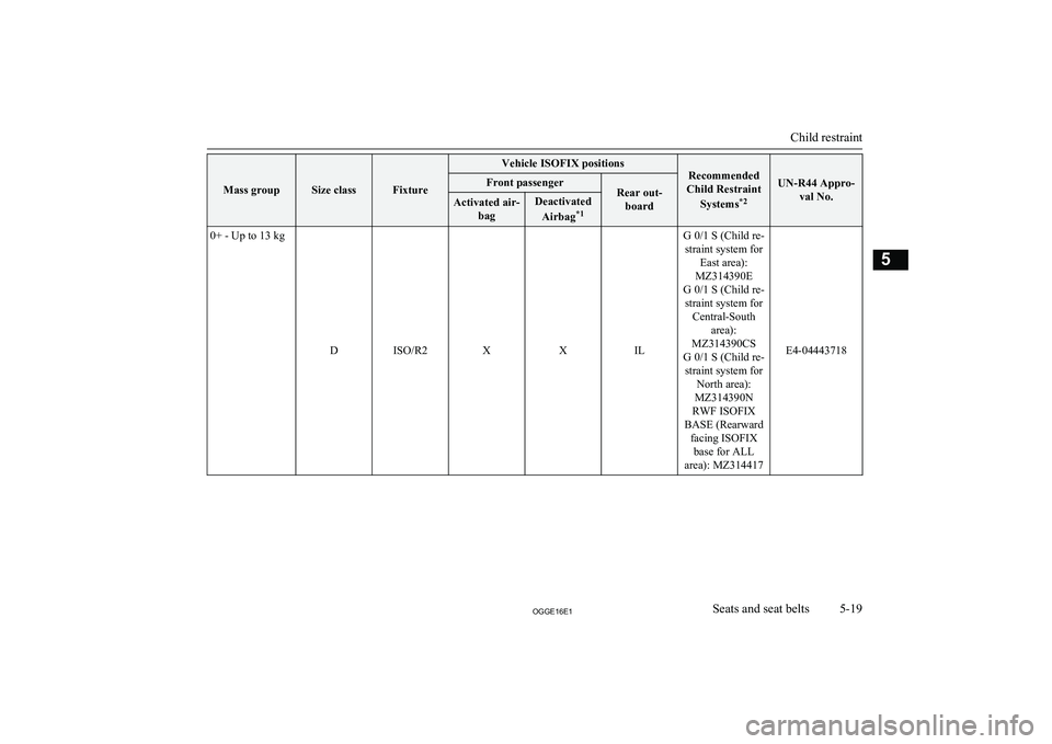 MITSUBISHI OUTLANDER PHEV 2016 Owners Manual (in English) Mass groupSize classFixture
Vehicle ISOFIX positionsRecommended
Child Restraint
Systems *2UN-R44 Appro-
val No.
Front passengerRear out-boardActivated air- bagDeactivated
Airbag *10+ - Up to 13 kg
DIS MITSUBISHI OUTLANDER PHEV 2016 Owners Manual (in English) Mass groupSize classFixture
Vehicle ISOFIX positionsRecommended
Child Restraint
Systems *2UN-R44 Appro-
val No.
Front passengerRear out-boardActivated air- bagDeactivated
Airbag *10+ - Up to 13 kg
DIS