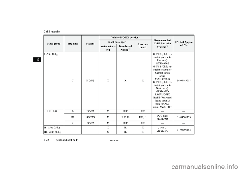 MITSUBISHI OUTLANDER PHEV 2016 Owners Manual (in English) Mass groupSize classFixture
Vehicle ISOFIX positionsRecommended
Child Restraint
Systems *2UN-R44 Appro-
val No.
Front passengerRear out-boardActivated air- bagDeactivated
Airbag *1I - 9 to 18 kg
CISO/ MITSUBISHI OUTLANDER PHEV 2016 Owners Manual (in English) Mass groupSize classFixture
Vehicle ISOFIX positionsRecommended
Child Restraint
Systems *2UN-R44 Appro-
val No.
Front passengerRear out-boardActivated air- bagDeactivated
Airbag *1I - 9 to 18 kg
CISO/