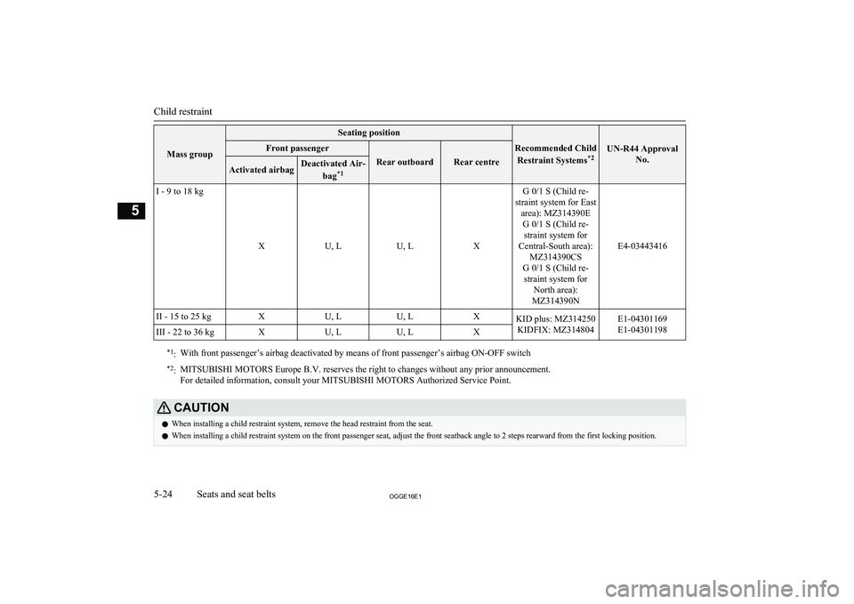 MITSUBISHI OUTLANDER PHEV 2016 Owners Manual (in English) Mass group
Seating position
Recommended ChildRestraint Systems *2UN-R44 Approval
No.
Front passenger
Rear outboardRear centreActivated airbagDeactivated Air-
bag*1I - 9 to 18 kg
XU, LU, LX
G 0/1 S (Ch MITSUBISHI OUTLANDER PHEV 2016 Owners Manual (in English) Mass group
Seating position
Recommended ChildRestraint Systems *2UN-R44 Approval
No.
Front passenger
Rear outboardRear centreActivated airbagDeactivated Air-
bag*1I - 9 to 18 kg
XU, LU, LX
G 0/1 S (Ch