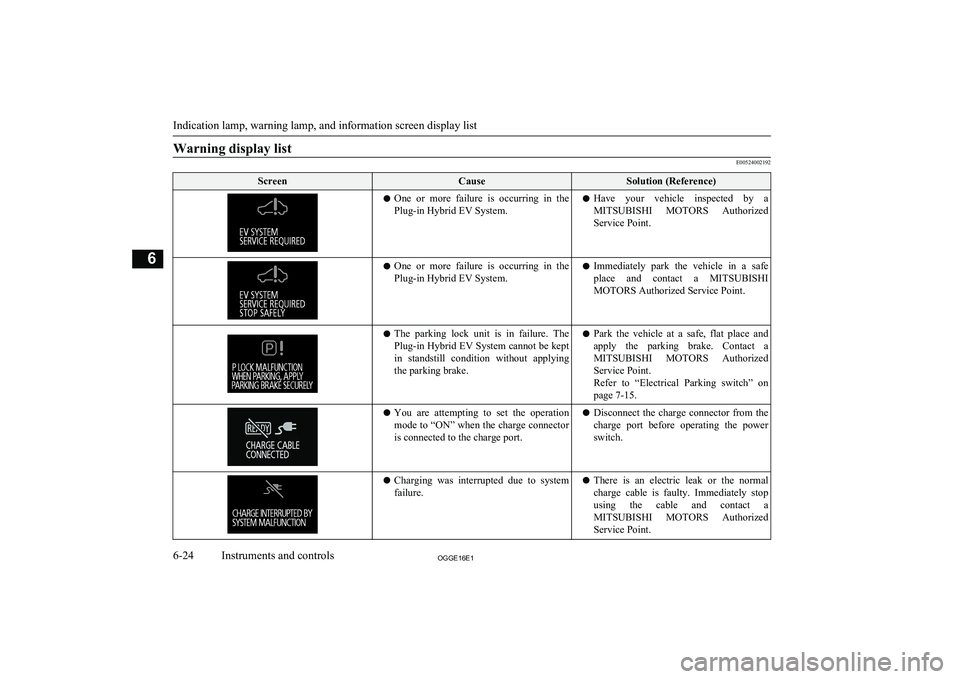 MITSUBISHI OUTLANDER PHEV 2016 Owners Manual (in English) Warning display list
E00524002192
ScreenCauseSolution (Reference)lOne or more failure is occurring in the
Plug-in Hybrid EV System.l Have your vehicle inspected by a
MITSUBISHI MOTORS Au MITSUBISHI OUTLANDER PHEV 2016 Owners Manual (in English) Warning display list
E00524002192
ScreenCauseSolution (Reference)lOne or more failure is occurring in the
Plug-in Hybrid EV System.l Have your vehicle inspected by a
MITSUBISHI MOTORS Au