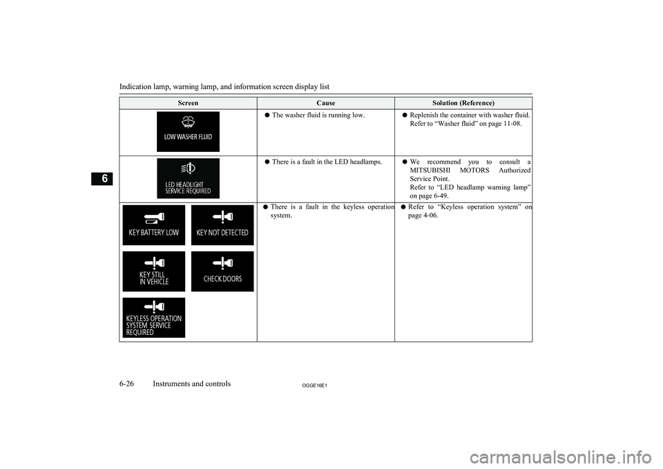 MITSUBISHI OUTLANDER PHEV 2016 Owners Manual (in English) ScreenCauseSolution (Reference)lThe washer fluid is running low.lReplenish the container with washer fluid.
Refer to “Washer fluid” on page 11-08.l There is a fault in the LED headlamps.lWe recom MITSUBISHI OUTLANDER PHEV 2016 Owners Manual (in English) ScreenCauseSolution (Reference)lThe washer fluid is running low.lReplenish the container with washer fluid.
Refer to “Washer fluid” on page 11-08.l There is a fault in the LED headlamps.lWe recom