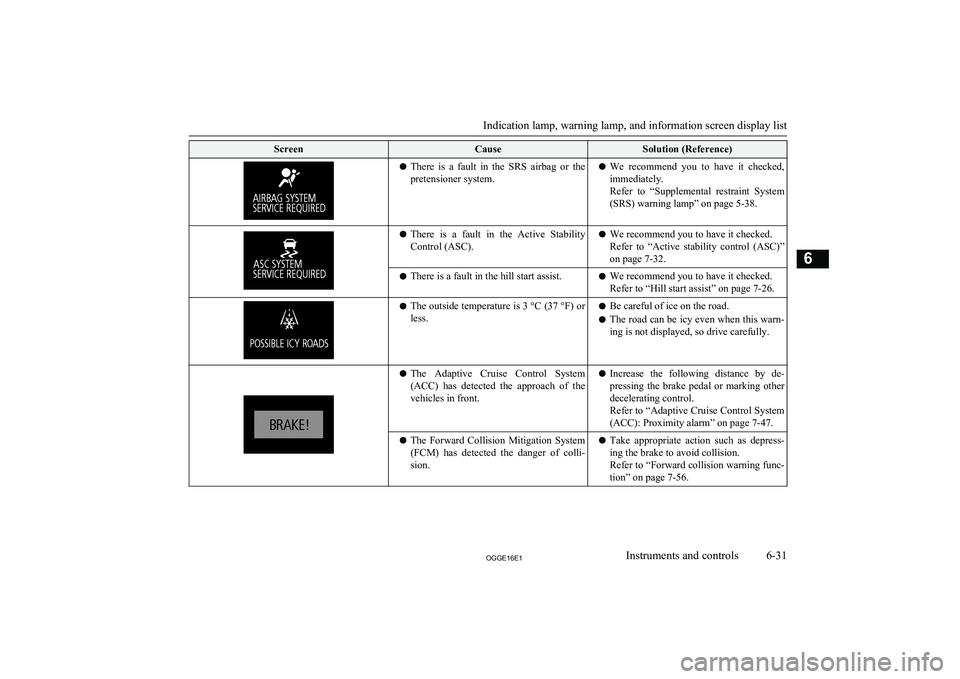 MITSUBISHI OUTLANDER PHEV 2016 Owners Manual (in English) ScreenCauseSolution (Reference)lThere is a fault in the SRS airbag or the
pretensioner system.l We recommend you to have it checked,
immediately.
Refer to “Supplemental restraint MITSUBISHI OUTLANDER PHEV 2016 Owners Manual (in English) ScreenCauseSolution (Reference)lThere is a fault in the SRS airbag or the
pretensioner system.l We recommend you to have it checked,
immediately.
Refer to “Supplemental restraint