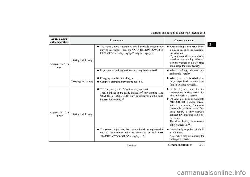 MITSUBISHI OUTLANDER PHEV 2016   (in English) Owners Guide Approx. ambi-
ent temperaturePhenomenaCorrective action
Approx. -15 °C or lower
Startup and driving
lThe motor output is restricted and the vehicle performance
may  be  decreased.  Then,  the  “PRO