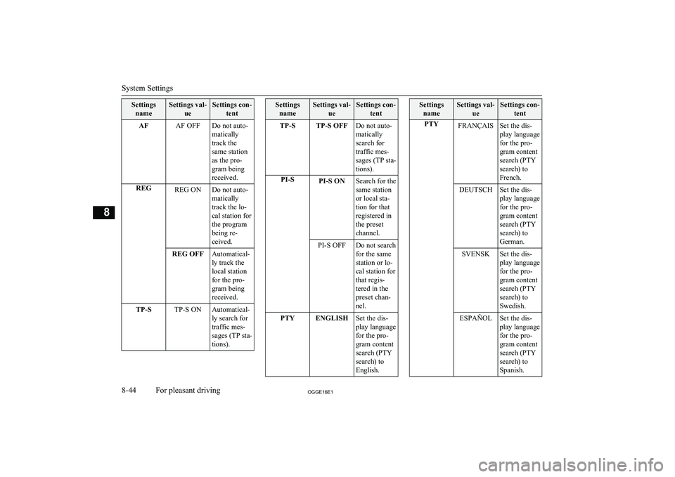 MITSUBISHI OUTLANDER PHEV 2016 Owners Manual (in English) SettingsnameSettings val- ueSettings con-tentAFAF OFFDo not auto-
matically
track the
same station
as the pro-
gram being
received.REGREG ONDo not auto-
matically
track the lo-
cal station for
the pro MITSUBISHI OUTLANDER PHEV 2016 Owners Manual (in English) SettingsnameSettings val- ueSettings con-tentAFAF OFFDo not auto-
matically
track the
same station
as the pro-
gram being
received.REGREG ONDo not auto-
matically
track the lo-
cal station for
the pro