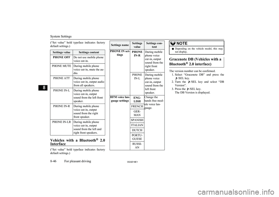 MITSUBISHI OUTLANDER PHEV 2016 Owners Manual (in English) (“Set value” bold typeface indicates factory
default settings.)Settings valueSettings contentPHONE OFFDo not use mobile phone
voice cut-in.PHONE MUTEDuring mobile phone
voice cut-in, mute the MITSUBISHI OUTLANDER PHEV 2016 Owners Manual (in English) (“Set value” bold typeface indicates factory
default settings.)Settings valueSettings contentPHONE OFFDo not use mobile phone
voice cut-in.PHONE MUTEDuring mobile phone
voice cut-in, mute the