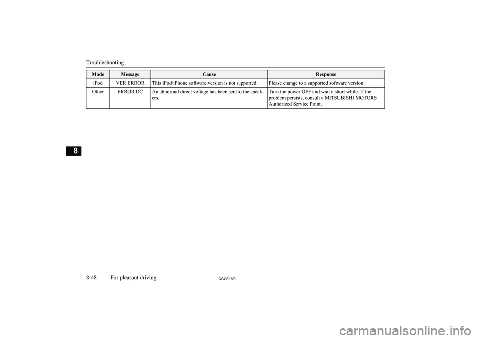 MITSUBISHI OUTLANDER PHEV 2016 Owners Manual (in English) ModeMessageCauseResponseiPodVER ERRORThis iPod/iPhone software version is not supported.Please change to a supported software version.OtherERROR DCAn abnormal direct voltage has been sent to the speak MITSUBISHI OUTLANDER PHEV 2016 Owners Manual (in English) ModeMessageCauseResponseiPodVER ERRORThis iPod/iPhone software version is not supported.Please change to a supported software version.OtherERROR DCAn abnormal direct voltage has been sent to the speak