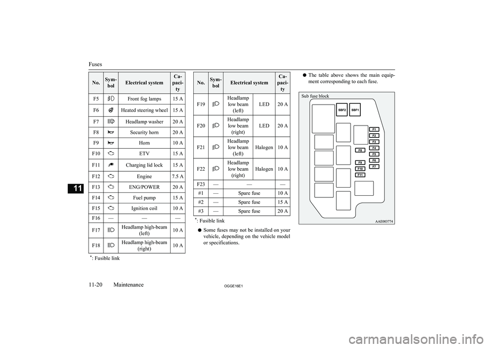 MITSUBISHI OUTLANDER PHEV 2016  Owners Manual (in English) No.Sym-bolElectrical system
Ca-
paci- tyF5Front fog lamps15 AF6Heated steering wheel15 AF7Headlamp washer20 AF8Security horn20 AF9Horn10 AF10ETV15 AF11Charging lid lock15 AF12Engine7.5 AF13ENG/POWER20