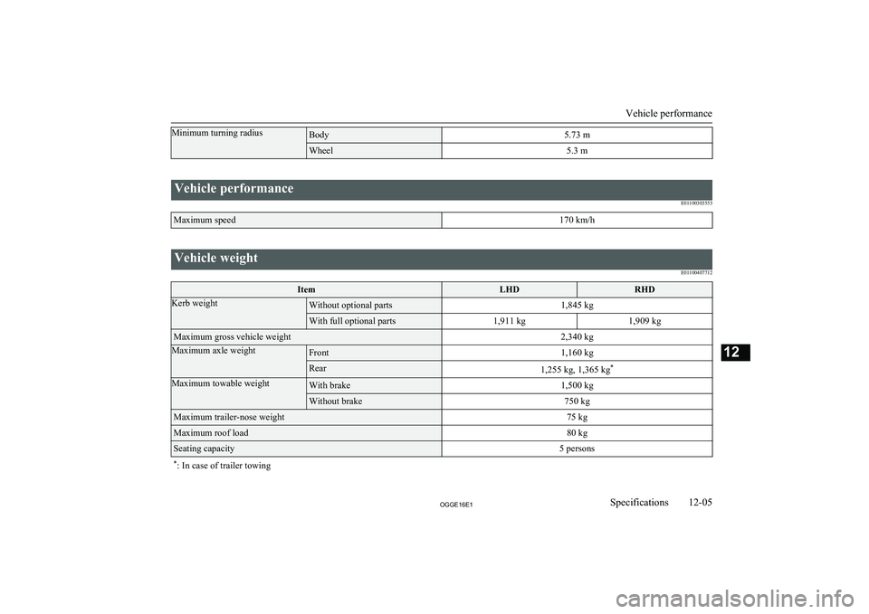 MITSUBISHI OUTLANDER PHEV 2016  Owners Manual (in English) Minimum turning radiusBody5.73 mWheel5.3 m
 
Vehicle performanceE01100303553Maximum speed170 km/h
 
Vehicle weightE01100407712ItemLHDRHDKerb weightWithout optional parts1,845 kgWith full optional part