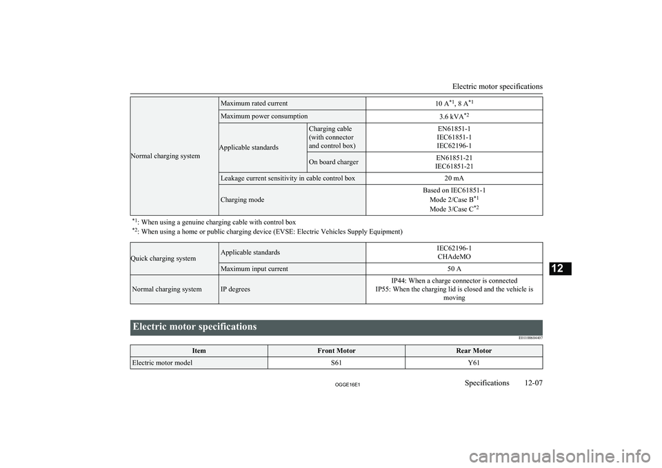MITSUBISHI OUTLANDER PHEV 2016 Owners Manual (in English) Normal charging system
Maximum rated current10 A*1
, 8 A *1Maximum power consumption3.6 kVA *2
Applicable standards
Charging cable
(with connector
and control box)EN61851-1
IEC61851-1
IEC62196-1On boa MITSUBISHI OUTLANDER PHEV 2016 Owners Manual (in English) Normal charging system
Maximum rated current10 A*1
, 8 A *1Maximum power consumption3.6 kVA *2
Applicable standards
Charging cable
(with connector
and control box)EN61851-1
IEC61851-1
IEC62196-1On boa