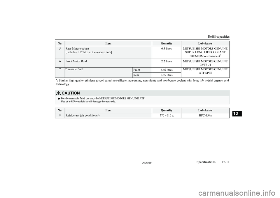MITSUBISHI OUTLANDER PHEV 2016  Owners Manual (in English) No.ItemQuantityLubricants5Rear Motor coolant
[includes 1.07 litre in the reserve tank]6.5 litresMITSUBISHI MOTORS GENUINE SUPER LONG LIFE COOLANT
PREMIUM or equivalent *6Front Motor fluid2.2 litresMIT