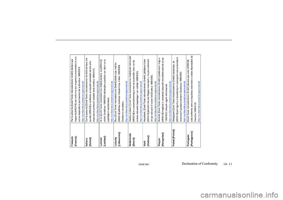 MITSUBISHI OUTLANDER PHEV 2016 Owners Manual (in English) 14- 11
OGGE16E1Declaration of Conformity MITSUBISHI OUTLANDER PHEV 2016 Owners Manual (in English) 14- 11
OGGE16E1Declaration of Conformity