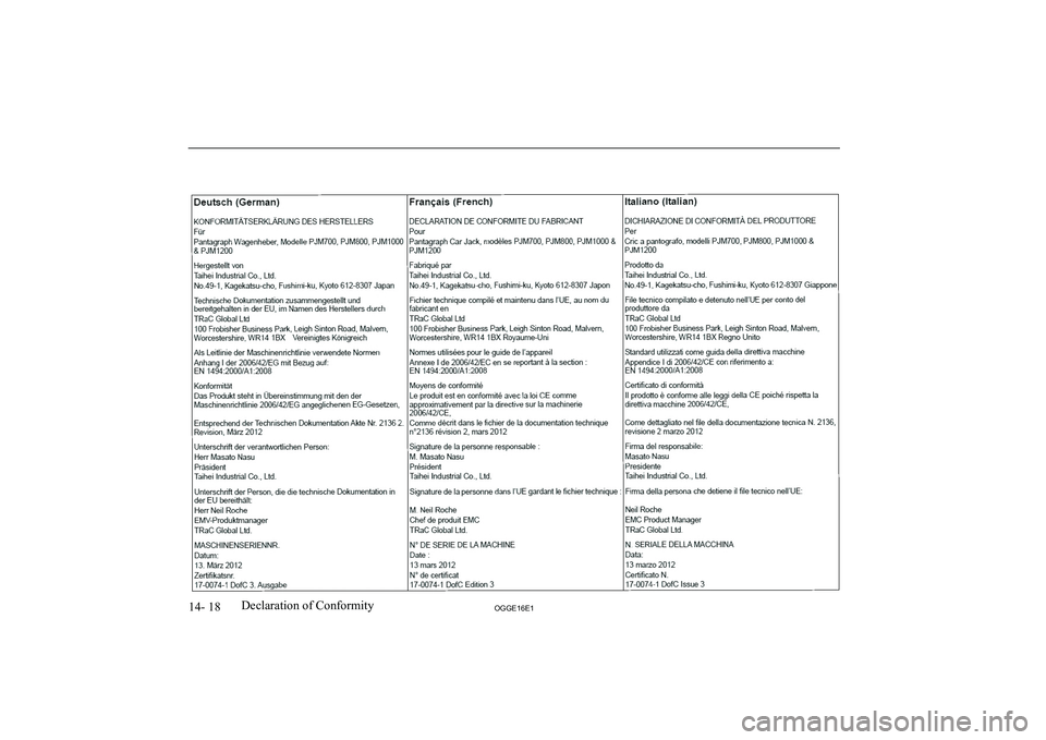 MITSUBISHI OUTLANDER PHEV 2016 Owners Manual (in English) 14- 18OGGE16E1Declaration of Conformity MITSUBISHI OUTLANDER PHEV 2016 Owners Manual (in English) 14- 18OGGE16E1Declaration of Conformity