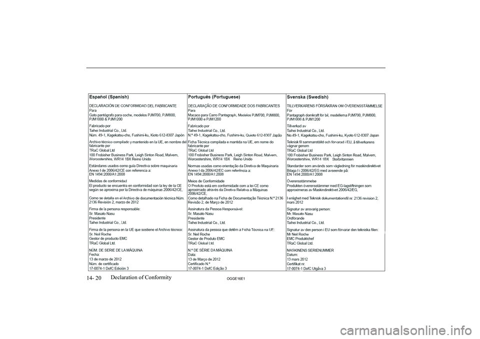 MITSUBISHI OUTLANDER PHEV 2016  Owners Manual (in English) 14- 20OGGE16E1Declaration of Conformity   