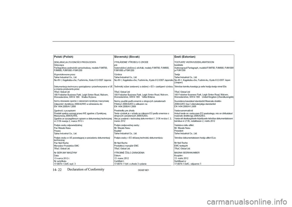 MITSUBISHI OUTLANDER PHEV 2016  Owners Manual (in English) 14- 22OGGE16E1Declaration of Conformity   