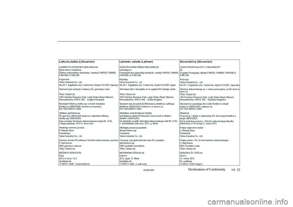MITSUBISHI OUTLANDER PHEV 2016  Owners Manual (in English) 14- 23
OGGE16E1Declaration of Conformity   