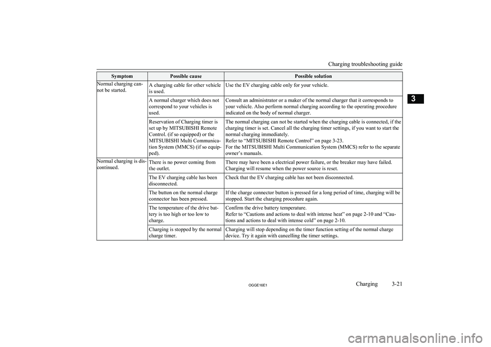 MITSUBISHI OUTLANDER PHEV 2016  Owners Manual (in English) SymptomPossible causePossible solutionNormal charging can-
not be started.A charging cable for other vehicle
is used.Use the EV charging cable only for your vehicle.A normal charger which does not
cor