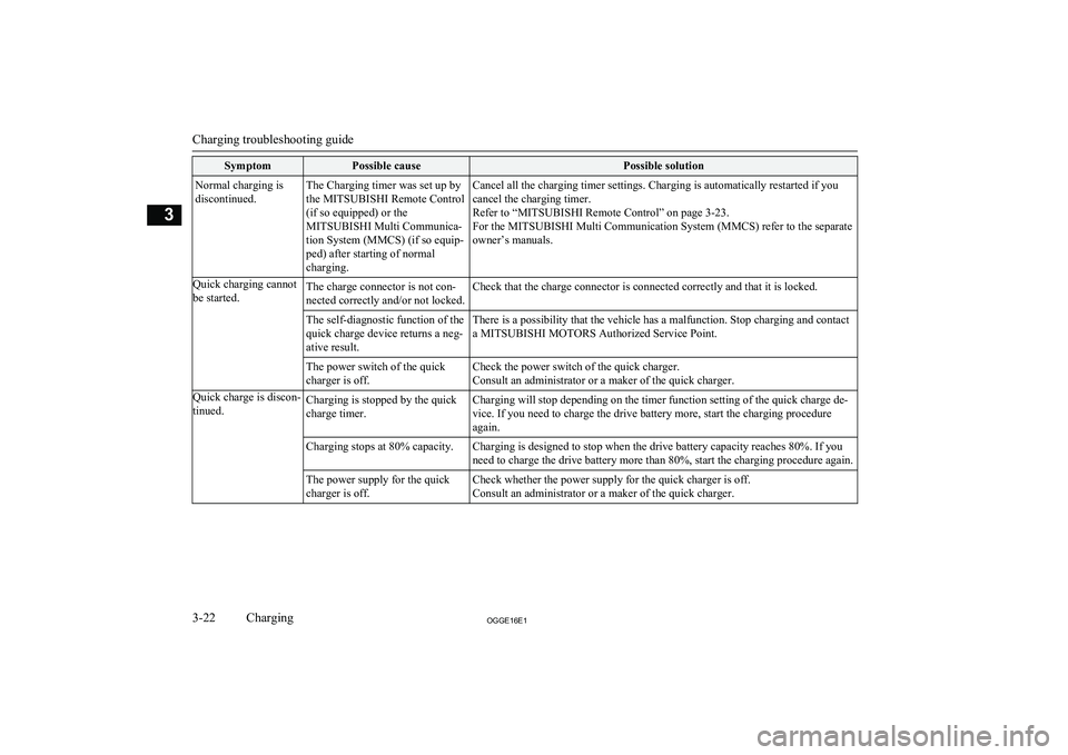 MITSUBISHI OUTLANDER PHEV 2016 (in English) Workshop Manual SymptomPossible causePossible solutionNormal charging is
discontinued.The Charging timer was set up by
the MITSUBISHI Remote Control
(if so equipped) or the
MITSUBISHI Multi Communica-
tion System (MM MITSUBISHI OUTLANDER PHEV 2016 (in English) Workshop Manual SymptomPossible causePossible solutionNormal charging is
discontinued.The Charging timer was set up by
the MITSUBISHI Remote Control
(if so equipped) or the
MITSUBISHI Multi Communica-
tion System (MM