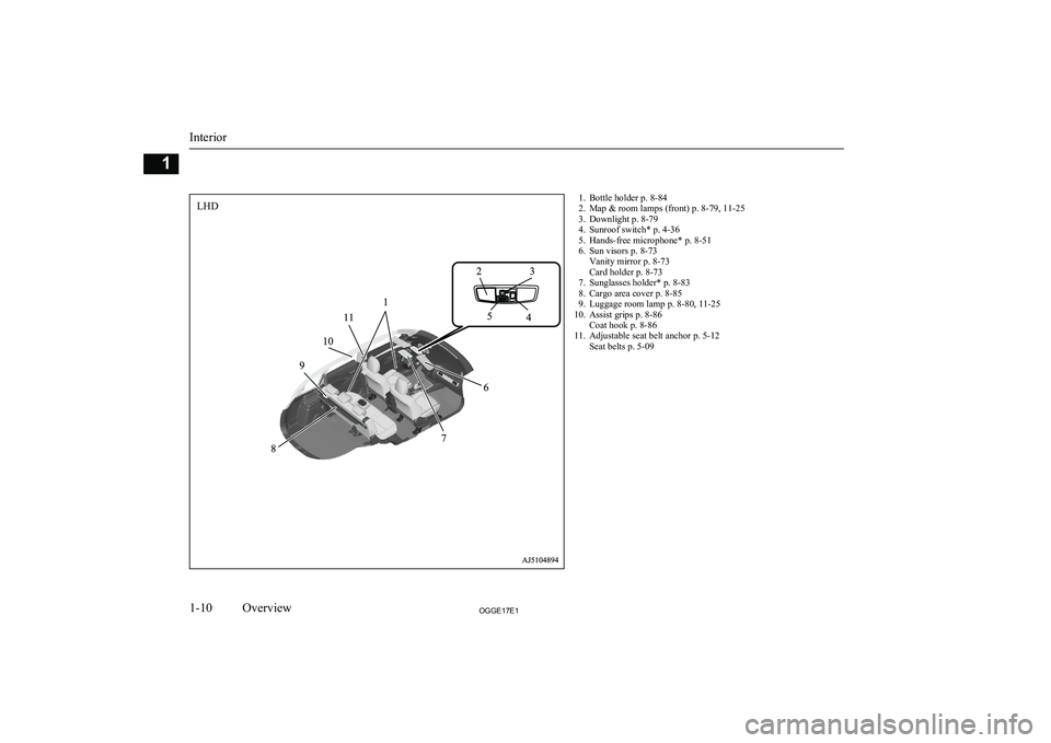 MITSUBISHI OUTLANDER PHEV 2017 (in English) User Guide 1. Bottle holder p. 8-84
2. Map & room lamps (front) p. 8-79, 11-25
3. Downlight p. 8-79
4. Sunroof switch* p. 4-36
5. Hands-free microphone* p. 8-51
6. Sun visors p. 8-73 Vanity mirror p. 8-73
Card h MITSUBISHI OUTLANDER PHEV 2017 (in English) User Guide 1. Bottle holder p. 8-84
2. Map & room lamps (front) p. 8-79, 11-25
3. Downlight p. 8-79
4. Sunroof switch* p. 4-36
5. Hands-free microphone* p. 8-51
6. Sun visors p. 8-73 Vanity mirror p. 8-73
Card h