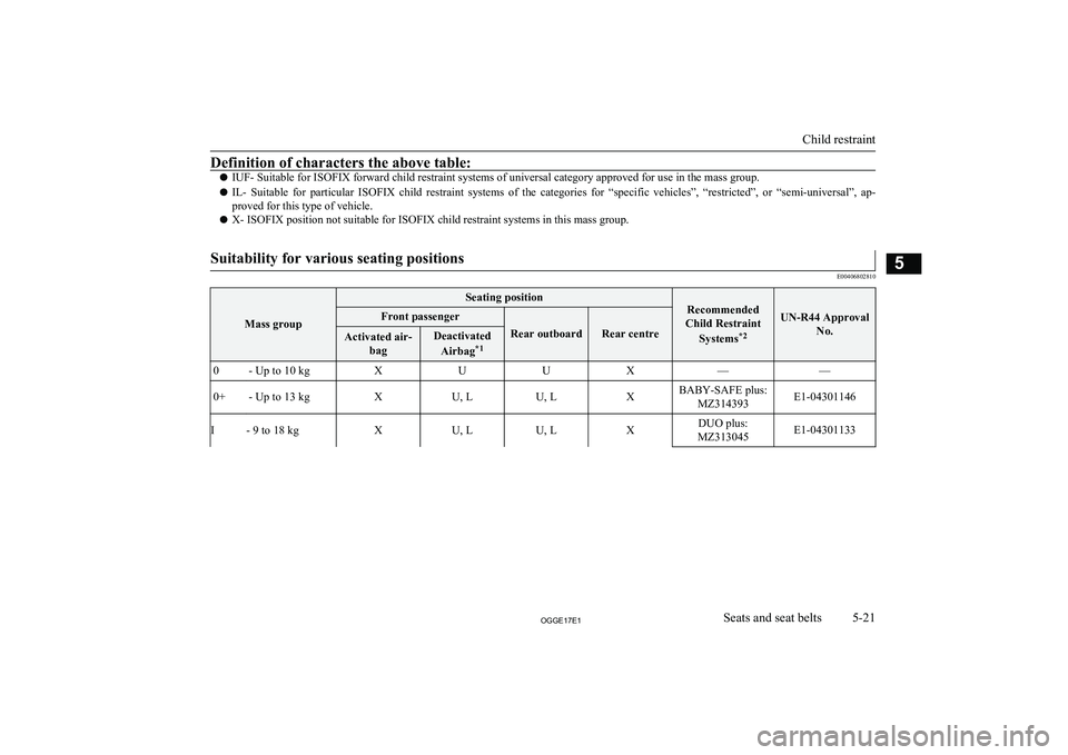 MITSUBISHI OUTLANDER PHEV 2017  Owners Manual (in English) Definition of characters the above table:
lIUF- Suitable for ISOFIX forward child restraint systems of universal category approved for use in the mass group.
l IL-  Suitable  for  particular  ISOFIX  