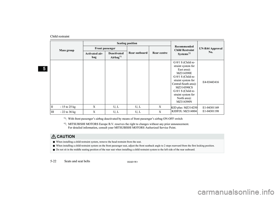 MITSUBISHI OUTLANDER PHEV 2017 Owners Manual (in English) Mass group
Seating positionRecommended
Child Restraint
Systems *2UN-R44 Approval
No.
Front passenger
Rear outboardRear centre
Activated air-bagDeactivated
Airbag *1G 0/1 S (Child re-
straint system fo MITSUBISHI OUTLANDER PHEV 2017 Owners Manual (in English) Mass group
Seating positionRecommended
Child Restraint
Systems *2UN-R44 Approval
No.
Front passenger
Rear outboardRear centre
Activated air-bagDeactivated
Airbag *1G 0/1 S (Child re-
straint system fo
