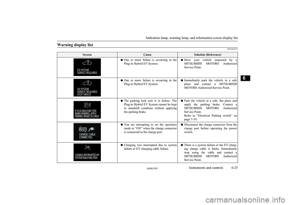 MITSUBISHI OUTLANDER PHEV 2017 Owners Manual (in English) Warning display list
E00524002336
ScreenCauseSolution (Reference)lOne or more failure is occurring in the
Plug-in Hybrid EV System.l Have your vehicle inspected by a
MITSUBISHI MOTORS Au MITSUBISHI OUTLANDER PHEV 2017 Owners Manual (in English) Warning display list
E00524002336
ScreenCauseSolution (Reference)lOne or more failure is occurring in the
Plug-in Hybrid EV System.l Have your vehicle inspected by a
MITSUBISHI MOTORS Au