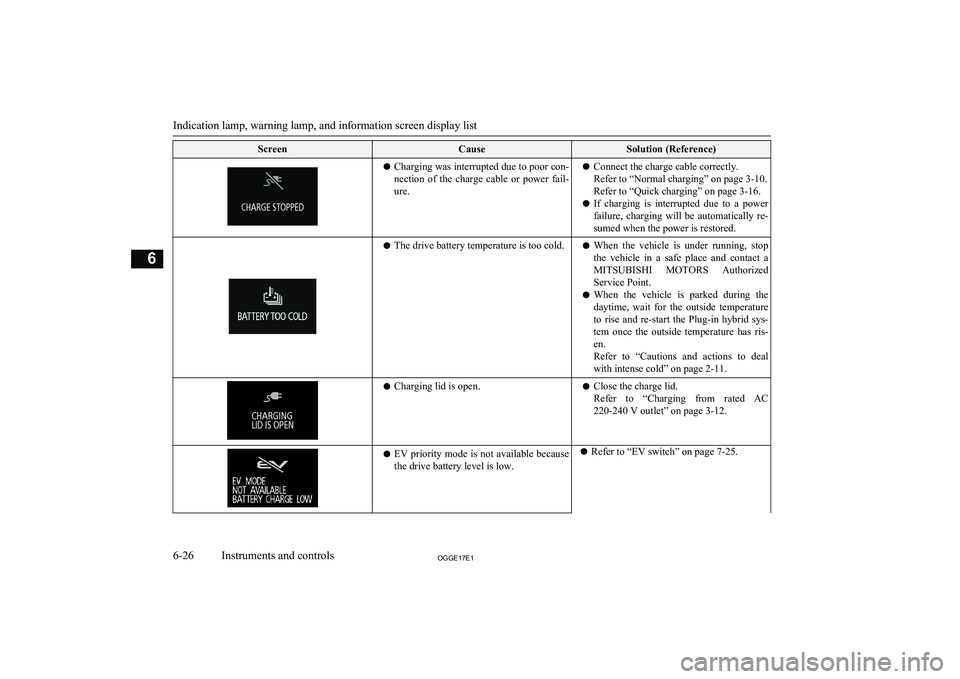 MITSUBISHI OUTLANDER PHEV 2017 Owners Manual (in English) ScreenCauseSolution (Reference)lCharging was interrupted due to poor con-
nection of the charge cable or power fail- ure.l Connect the charge cable correctly.
Refer to “Normal charging” on MITSUBISHI OUTLANDER PHEV 2017 Owners Manual (in English) ScreenCauseSolution (Reference)lCharging was interrupted due to poor con-
nection of the charge cable or power fail- ure.l Connect the charge cable correctly.
Refer to “Normal charging” on