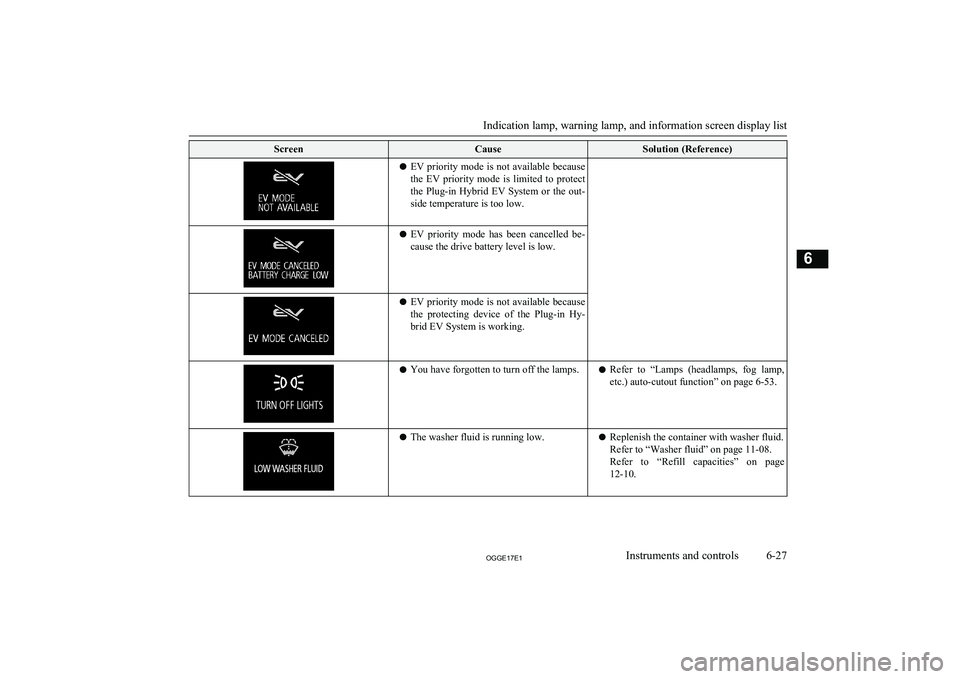 MITSUBISHI OUTLANDER PHEV 2017 Owners Manual (in English) ScreenCauseSolution (Reference)lEV priority mode is not available because
the EV priority mode is limited to protect
the Plug-in Hybrid EV System or the out-
side temperature is too low.l EV p MITSUBISHI OUTLANDER PHEV 2017 Owners Manual (in English) ScreenCauseSolution (Reference)lEV priority mode is not available because
the EV priority mode is limited to protect
the Plug-in Hybrid EV System or the out-
side temperature is too low.l EV p