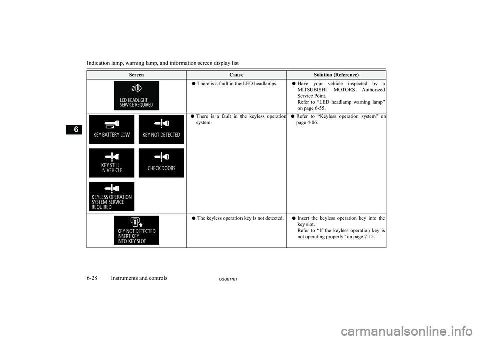 MITSUBISHI OUTLANDER PHEV 2017 Owners Manual (in English) ScreenCauseSolution (Reference)lThere is a fault in the LED headlamps.lHave your vehicle inspected by a
MITSUBISHI MOTORS Authorized
Service Point.
Refer to “LED headlamp warning lamp” MITSUBISHI OUTLANDER PHEV 2017 Owners Manual (in English) ScreenCauseSolution (Reference)lThere is a fault in the LED headlamps.lHave your vehicle inspected by a
MITSUBISHI MOTORS Authorized
Service Point.
Refer to “LED headlamp warning lamp”