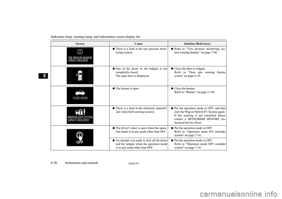 MITSUBISHI OUTLANDER PHEV 2017 Owners Manual (in English) ScreenCauseSolution (Reference)lThere is a fault in the tyre pressure moni-
toring system.l Refer to “Tyre pressure monitoring sys-
tem warning display” on page 7-90.l One of the d MITSUBISHI OUTLANDER PHEV 2017 Owners Manual (in English) ScreenCauseSolution (Reference)lThere is a fault in the tyre pressure moni-
toring system.l Refer to “Tyre pressure monitoring sys-
tem warning display” on page 7-90.l One of the d