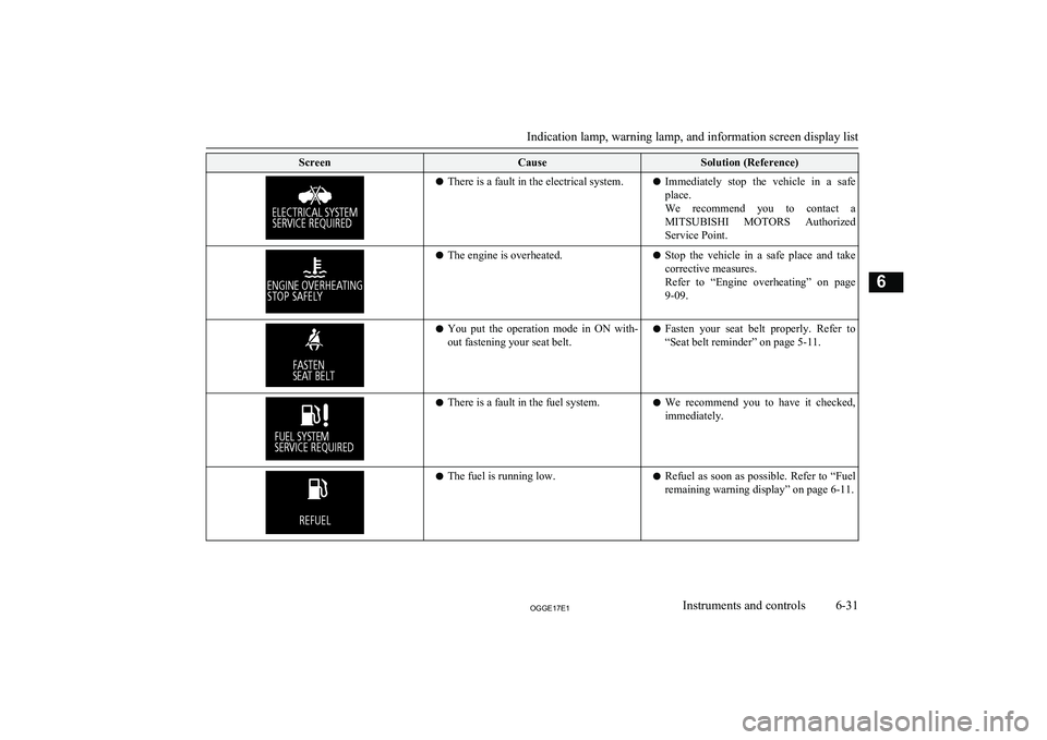 MITSUBISHI OUTLANDER PHEV 2017 Owners Manual (in English) ScreenCauseSolution (Reference)lThere is a fault in the electrical system.l Immediately stop the vehicle in a safe
place.
We recommend you to contact a MITSUBISHI MOTORS Authorized
Servic MITSUBISHI OUTLANDER PHEV 2017 Owners Manual (in English) ScreenCauseSolution (Reference)lThere is a fault in the electrical system.l Immediately stop the vehicle in a safe
place.
We recommend you to contact a MITSUBISHI MOTORS Authorized
Servic