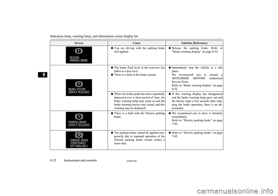 MITSUBISHI OUTLANDER PHEV 2017 Owners Manual (in English) ScreenCauseSolution (Reference)lYou are driving with the parking brake
still applied.l Release the parking brake. Refer to
“Brake warning display” on page 6-52.l The brake fluid leve MITSUBISHI OUTLANDER PHEV 2017 Owners Manual (in English) ScreenCauseSolution (Reference)lYou are driving with the parking brake
still applied.l Release the parking brake. Refer to
“Brake warning display” on page 6-52.l The brake fluid leve