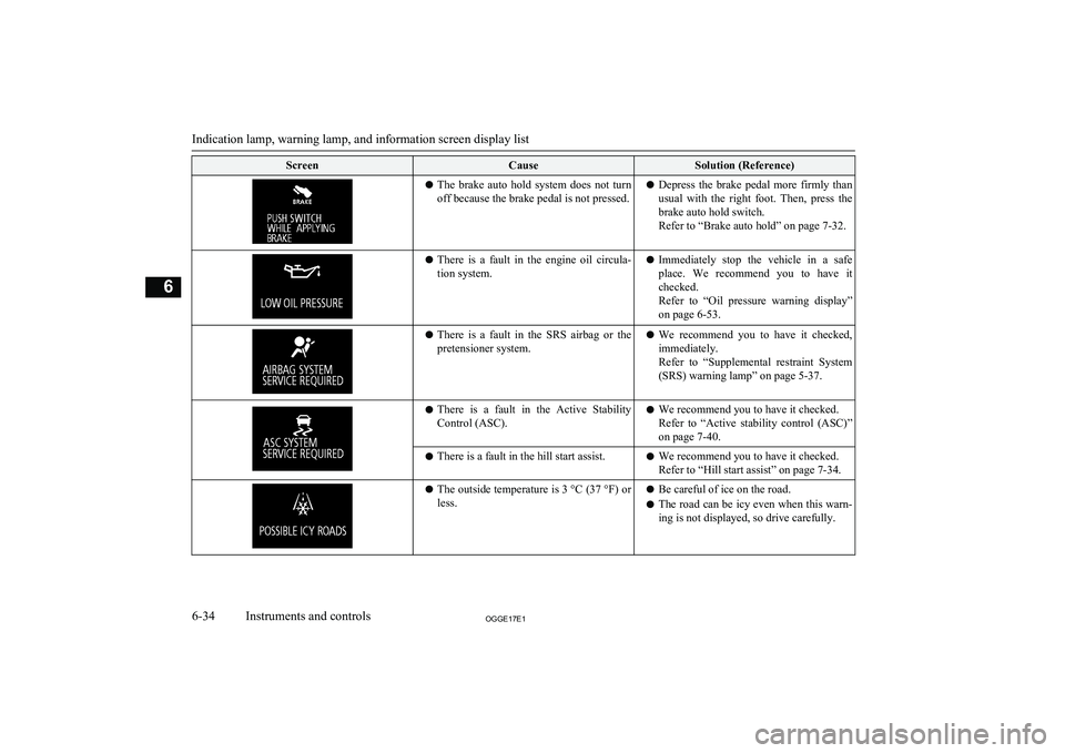 MITSUBISHI OUTLANDER PHEV 2017 Owners Manual (in English) ScreenCauseSolution (Reference)lThe brake auto hold system does not turn
off because the brake pedal is not pressed.l Depress the brake pedal more firmly than
usual with the right foo MITSUBISHI OUTLANDER PHEV 2017 Owners Manual (in English) ScreenCauseSolution (Reference)lThe brake auto hold system does not turn
off because the brake pedal is not pressed.l Depress the brake pedal more firmly than
usual with the right foo