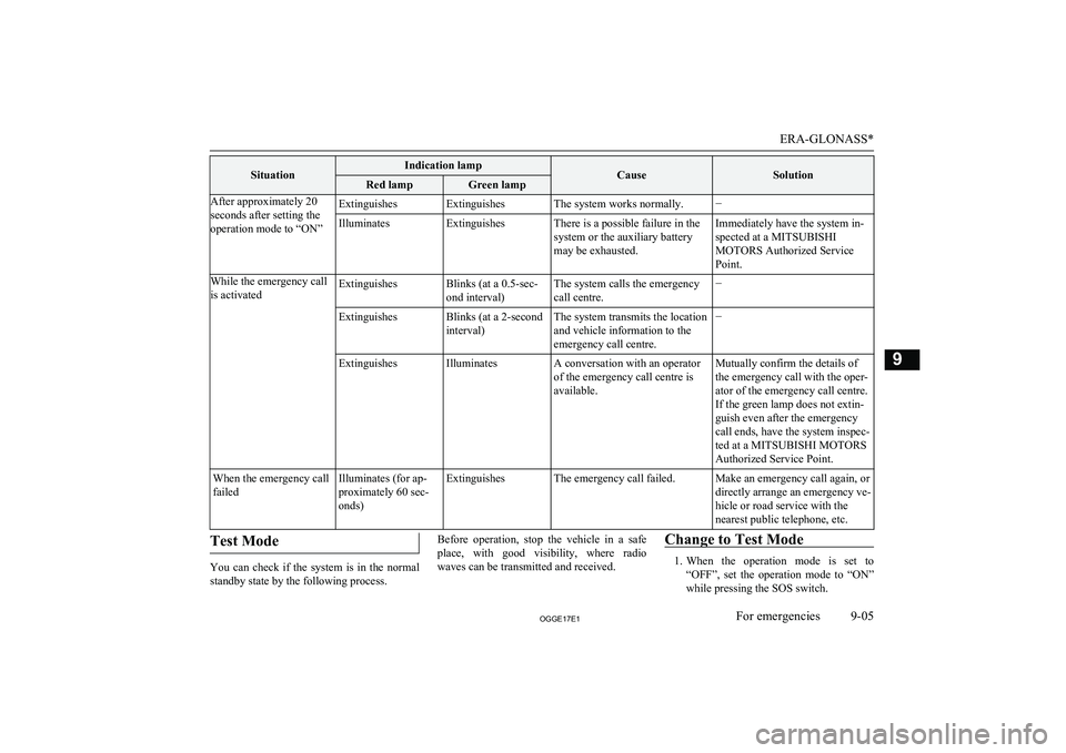 MITSUBISHI OUTLANDER PHEV 2017 Owners Manual (in English) SituationIndication lampCauseSolutionRed lampGreen lampAfter approximately 20
seconds after setting the
operation mode to “ON”ExtinguishesExtinguishesThe system works normally.−IlluminatesExting MITSUBISHI OUTLANDER PHEV 2017 Owners Manual (in English) SituationIndication lampCauseSolutionRed lampGreen lampAfter approximately 20
seconds after setting the
operation mode to “ON”ExtinguishesExtinguishesThe system works normally.−IlluminatesExting