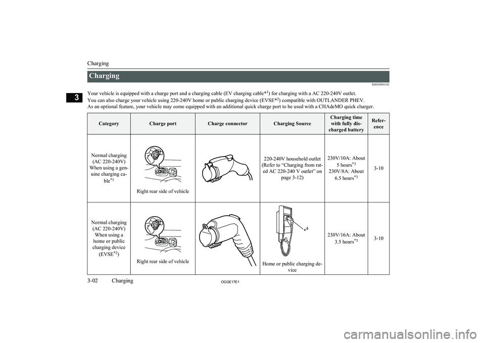 MITSUBISHI OUTLANDER PHEV 2017   (in English) Owners Guide ChargingE08303801181
Your vehicle is equipped with a charge port and a charging cable (EV charging cable* 1
) for charging with a AC 220-240V outlet.
You can also charge your vehicle using 220-240V ho