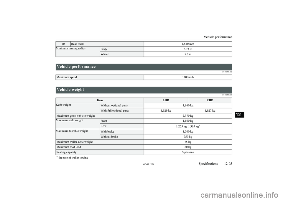 MITSUBISHI OUTLANDER PHEV 2017  Owners Manual (in English) 10Rear track1,540 mmMinimum turning radiusBody5.73 mWheel5.3 m
 
Vehicle performanceE01100303553Maximum speed170 km/h
 
Vehicle weightE01100408357ItemLHDRHDKerb weightWithout optional parts1,860 kgWit