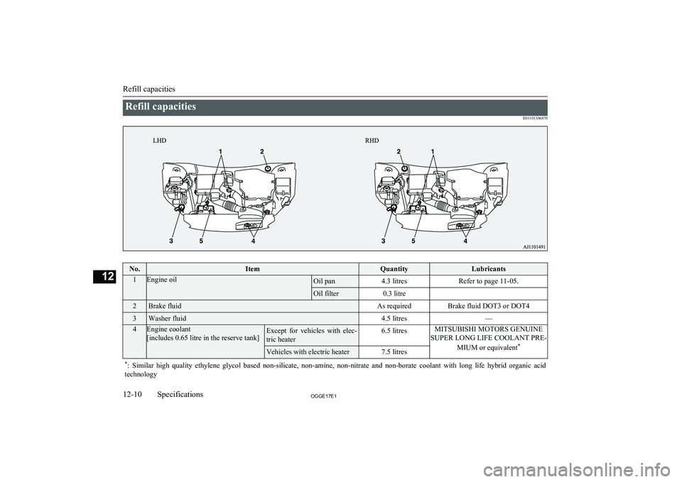 MITSUBISHI OUTLANDER PHEV 2017 Owners Manual (in English) Refill capacitiesE01101306870No.ItemQuantityLubricants1Engine oilOil pan4.3 litresRefer to page 11-05.Oil filter0.3 litre 2Brake fluidAs requiredBrake fluid DOT3 or DOT43Washer fluid4.5 litres—4Engi MITSUBISHI OUTLANDER PHEV 2017 Owners Manual (in English) Refill capacitiesE01101306870No.ItemQuantityLubricants1Engine oilOil pan4.3 litresRefer to page 11-05.Oil filter0.3 litre 2Brake fluidAs requiredBrake fluid DOT3 or DOT43Washer fluid4.5 litres—4Engi