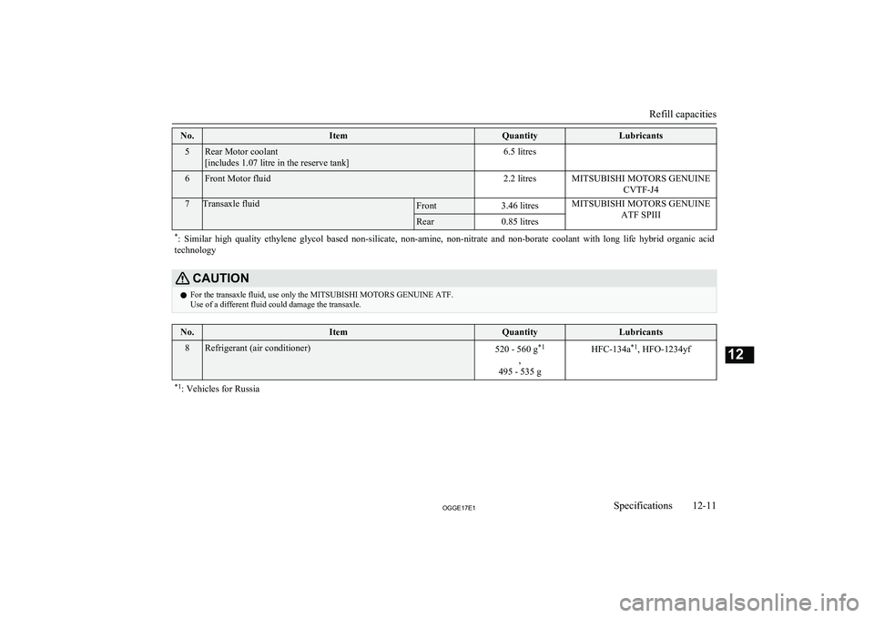 MITSUBISHI OUTLANDER PHEV 2017  Owners Manual (in English) No.ItemQuantityLubricants5Rear Motor coolant
[includes 1.07 litre in the reserve tank]6.5 litres6Front Motor fluid2.2 litresMITSUBISHI MOTORS GENUINE CVTF-J47Transaxle fluidFront3.46 litresMITSUBISHI 