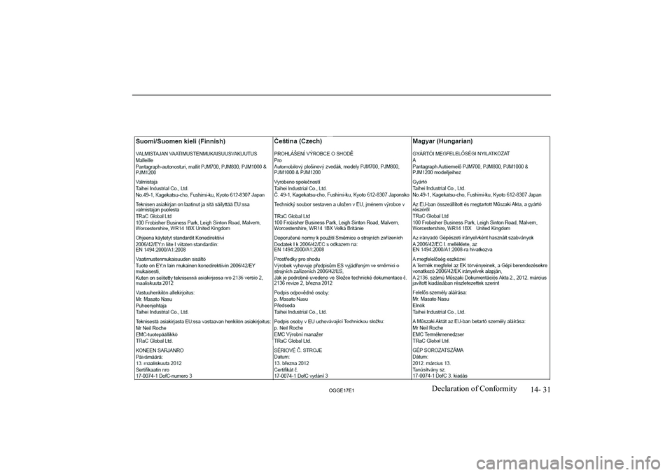 MITSUBISHI OUTLANDER PHEV 2017  Owners Manual (in English) 14- 31
OGGE17E1Declaration of Conformity   
