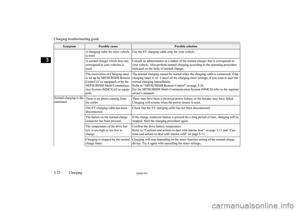 MITSUBISHI OUTLANDER PHEV 2017 (in English) Repair Manual SymptomPossible causePossible solutionA charging cable for other vehicle
is used.Use the EV charging cable only for your vehicle.A normal charger which does not
correspond to your vehicles is
used.Con MITSUBISHI OUTLANDER PHEV 2017 (in English) Repair Manual SymptomPossible causePossible solutionA charging cable for other vehicle
is used.Use the EV charging cable only for your vehicle.A normal charger which does not
correspond to your vehicles is
used.Con