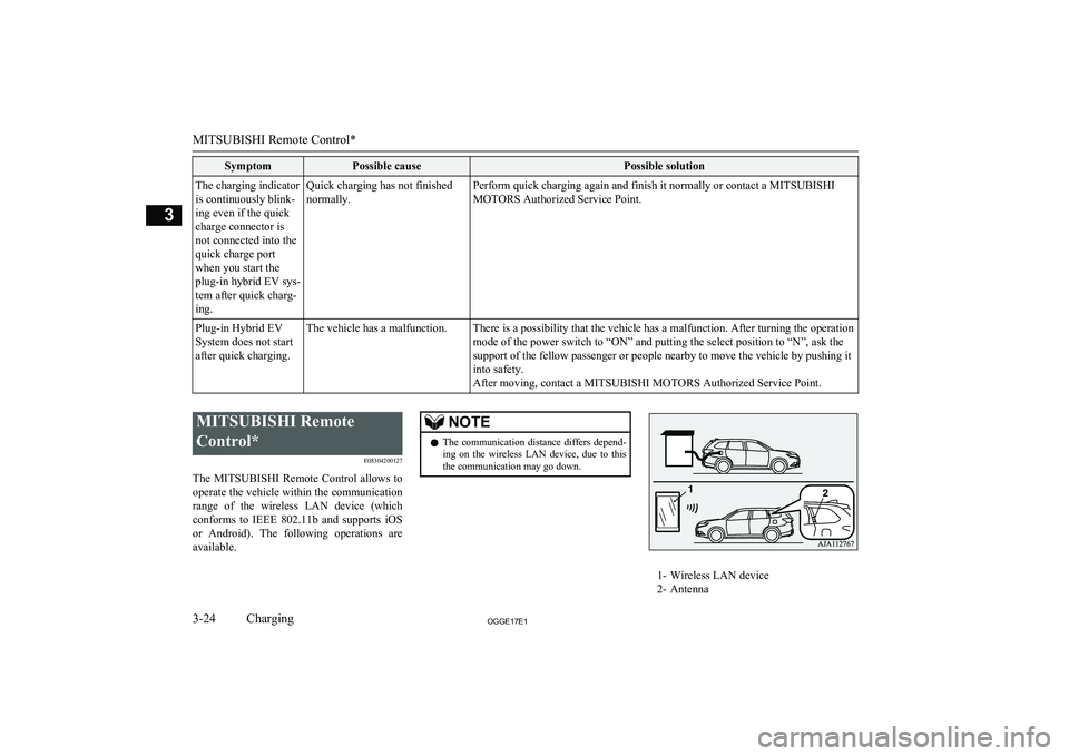 MITSUBISHI OUTLANDER PHEV 2017 (in English) Repair Manual SymptomPossible causePossible solutionThe charging indicator
is continuously blink-
ing even if the quick
charge connector is
not connected into the
quick charge port
when you start the
plug-in hybrid MITSUBISHI OUTLANDER PHEV 2017 (in English) Repair Manual SymptomPossible causePossible solutionThe charging indicator
is continuously blink-
ing even if the quick
charge connector is
not connected into the
quick charge port
when you start the
plug-in hybrid