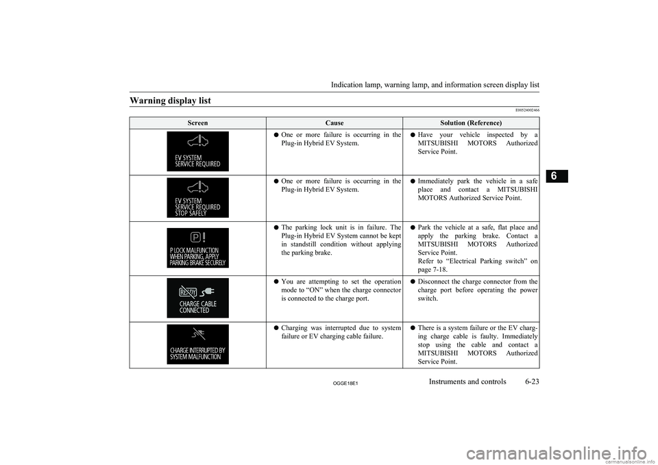 MITSUBISHI OUTLANDER PHEV 2018 Owners Manual (in English) Warning display list
E00524002466
ScreenCauseSolution (Reference)lOne or more failure is occurring in the
Plug-in Hybrid EV System.l Have your vehicle inspected by a
MITSUBISHI MOTORS Au MITSUBISHI OUTLANDER PHEV 2018 Owners Manual (in English) Warning display list
E00524002466
ScreenCauseSolution (Reference)lOne or more failure is occurring in the
Plug-in Hybrid EV System.l Have your vehicle inspected by a
MITSUBISHI MOTORS Au