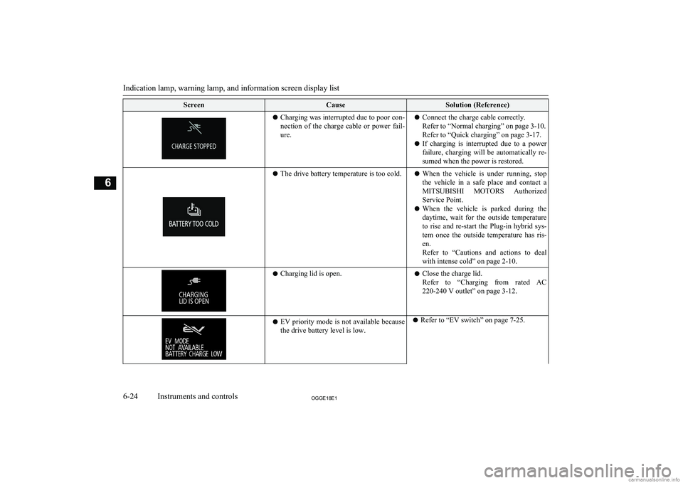 MITSUBISHI OUTLANDER PHEV 2018 Owners Manual (in English) ScreenCauseSolution (Reference)lCharging was interrupted due to poor con-
nection of the charge cable or power fail- ure.l Connect the charge cable correctly.
Refer to “Normal charging” on MITSUBISHI OUTLANDER PHEV 2018 Owners Manual (in English) ScreenCauseSolution (Reference)lCharging was interrupted due to poor con-
nection of the charge cable or power fail- ure.l Connect the charge cable correctly.
Refer to “Normal charging” on