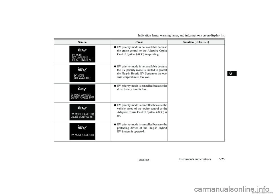 MITSUBISHI OUTLANDER PHEV 2018 Owners Manual (in English) ScreenCauseSolution (Reference)lEV priority mode is not available because
the cruise control or the Adaptive Cruise
Control System (ACC) is operating.l EV priority mode is not available because
MITSUBISHI OUTLANDER PHEV 2018 Owners Manual (in English) ScreenCauseSolution (Reference)lEV priority mode is not available because
the cruise control or the Adaptive Cruise
Control System (ACC) is operating.l EV priority mode is not available because