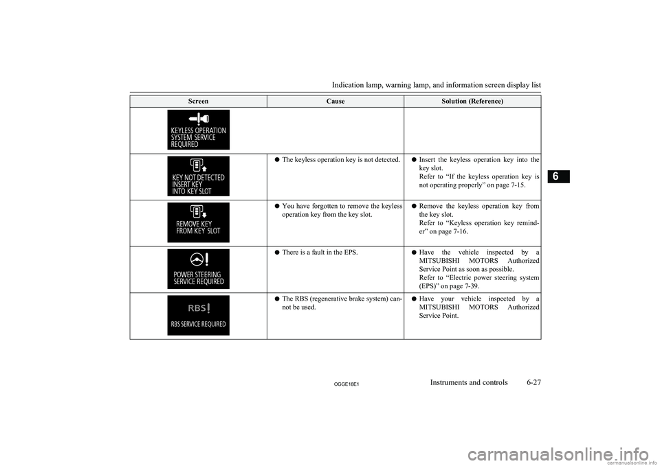 MITSUBISHI OUTLANDER PHEV 2018  Owners Manual (in English) ScreenCauseSolution (Reference)lThe keyless operation key is not detected.lInsert  the  keyless  operation  key  into  the
key slot.
Refer  to  “If  the  keyless  operation  key  is not operating pr