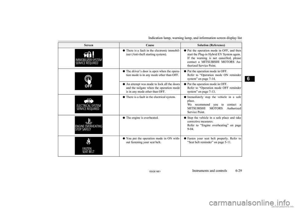 MITSUBISHI OUTLANDER PHEV 2018  Owners Manual (in English) ScreenCauseSolution (Reference)lThere is a fault in the electronic immobil-
izer (Anti-theft starting system).l Put  the  operation  mode  in  OFF,  and  then
start the Plug-in Hybrid EV System again.