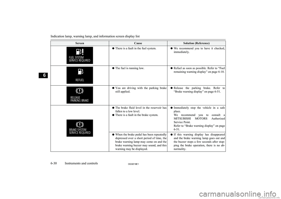 MITSUBISHI OUTLANDER PHEV 2018  Owners Manual (in English) ScreenCauseSolution (Reference)lThere is a fault in the fuel system.l We  recommend  you  to  have  it  checked,
immediately.l The fuel is running low.lRefuel as soon as possible. Refer to 
“Fuel
re