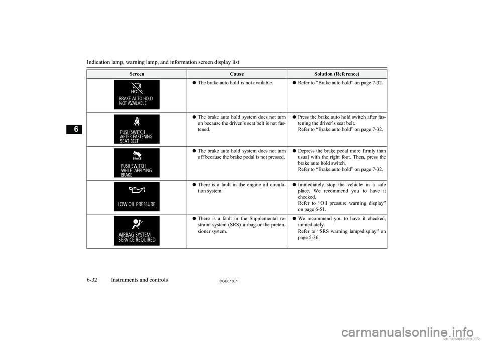 MITSUBISHI OUTLANDER PHEV 2018  Owners Manual (in English) ScreenCauseSolution (Reference)lThe brake auto hold is not available.l Refer to “Brake auto hold” on page 7-32.lThe  brake  auto  hold  system  does  not  turn
on because the driver’s seat belt 