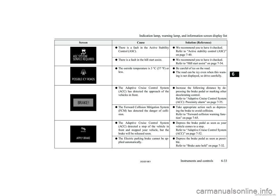 MITSUBISHI OUTLANDER PHEV 2018  Owners Manual (in English) ScreenCauseSolution (Reference)lThere  is  a  fault  in  the  Active  Stability
Control (ASC).l We recommend you to have it checked.
Refer  to  “Active  stability  control  (ASC)” on page 7-40.l T